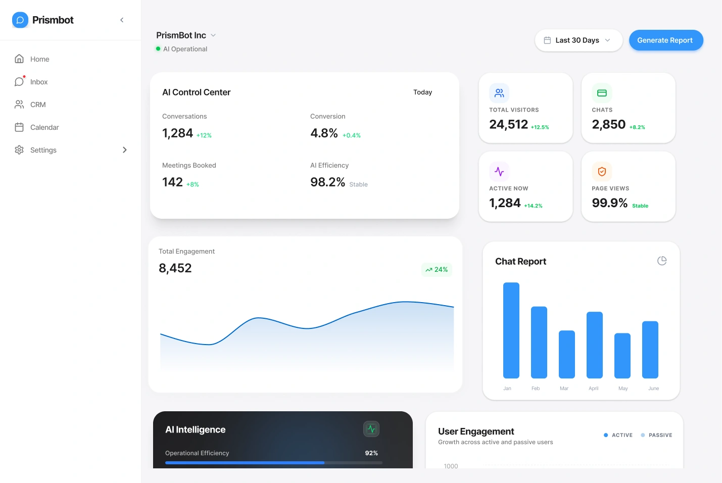 Real-Time Chat Monitoring dashboard
