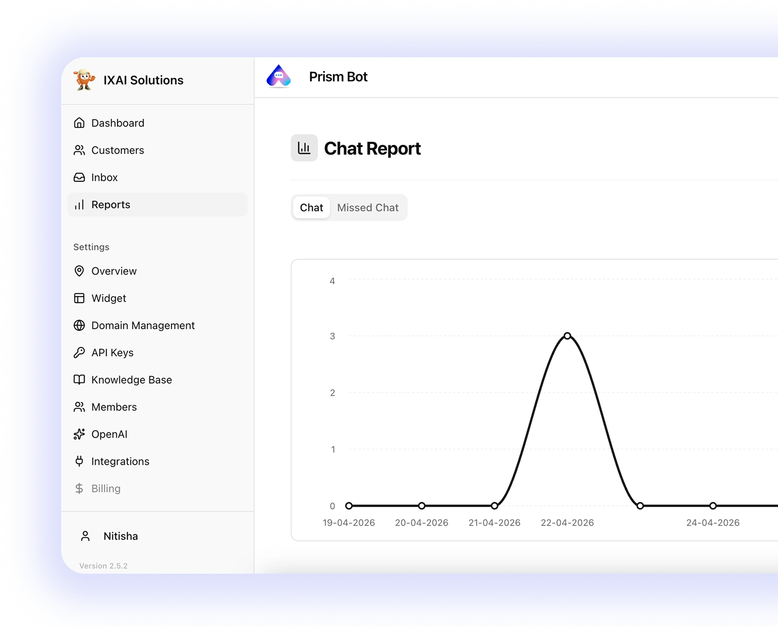 Bot Analysis Dashboard